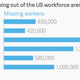 Image for article titled The depressing jobs mystery America’s top labor economist aims to solve